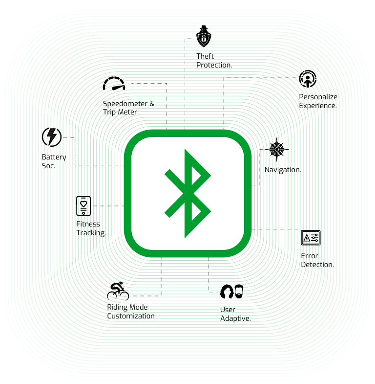 Bluetooth