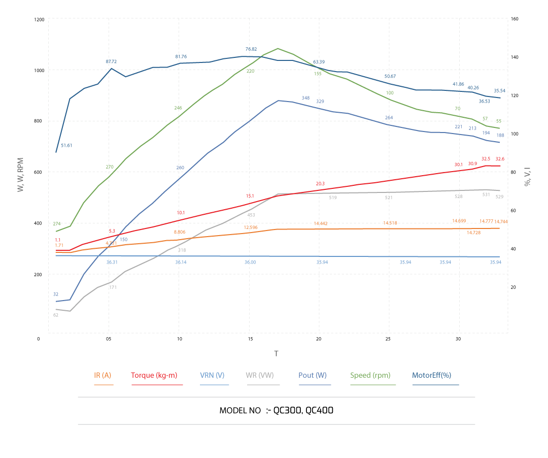 Core-graph