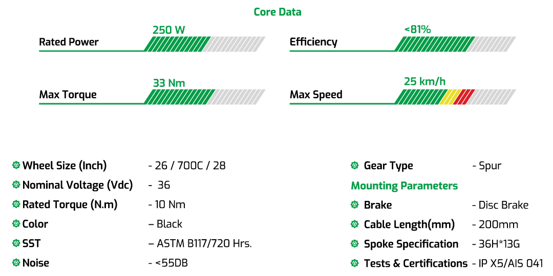 Quantum-Core-series