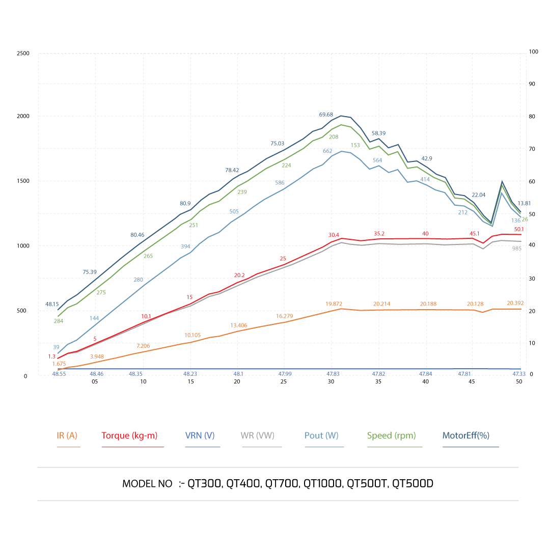 Touque-graph1