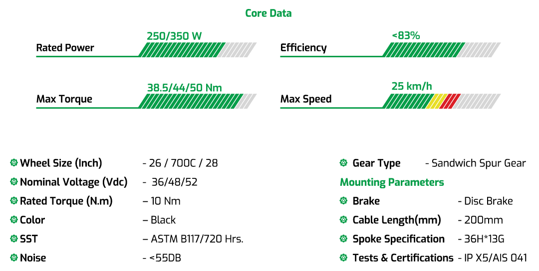Tourque-core-data